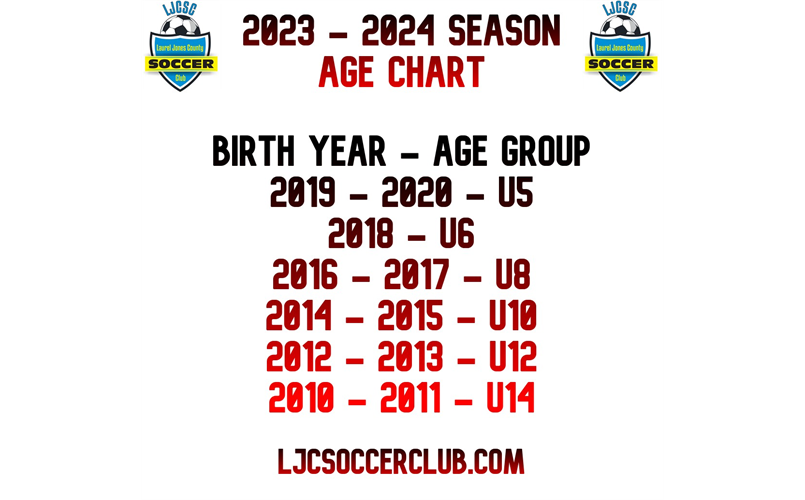 Age Chart